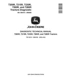 JOHN DEERE 7260R TRACTOR  DIAGNOSTIC AND TEST SERVICE MANUAL TM110019 - PDF